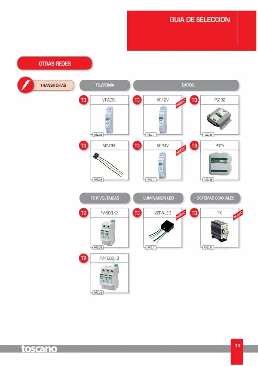 VIGIVOLT. Protectores de Sobretensiones 13