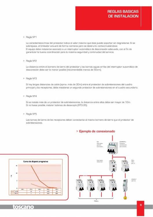 VIGIVOLT. Protectores de Sobretensiones 9