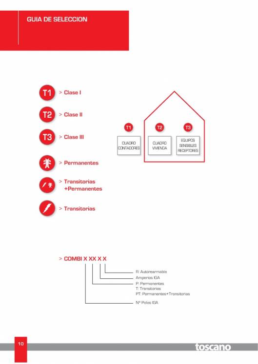 VIGIVOLT. Protectores de Sobretensiones 10