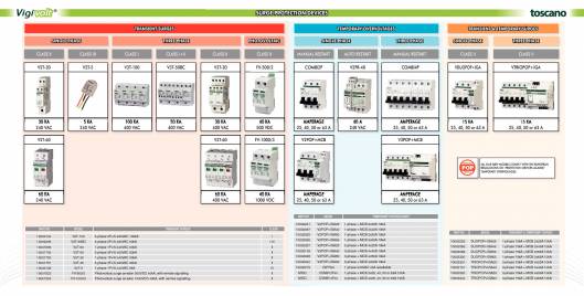 VIGIVOLT. Surge and Overvoltage Protectors. 2