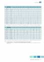 WEG. Specification of electric motors. 27