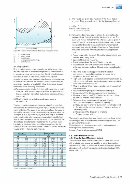 WEG. Specification Of Electric Motors.