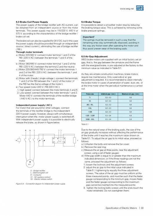 WEG. Specification of electric motors. 33