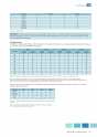 WEG. Specification of electric motors. 47