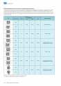 WEG. Specification of electric motors. 52
