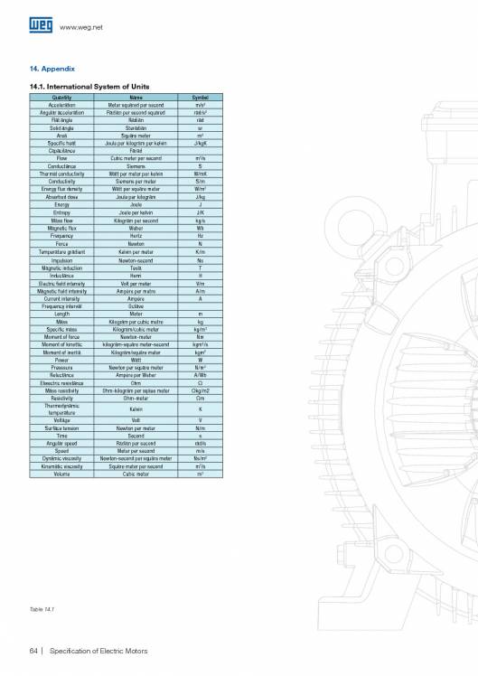 WEG. Specification of electric motors. 64