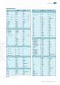 WEG. Specification of electric motors. 65