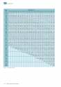 WEG. Specification of electric motors. 10